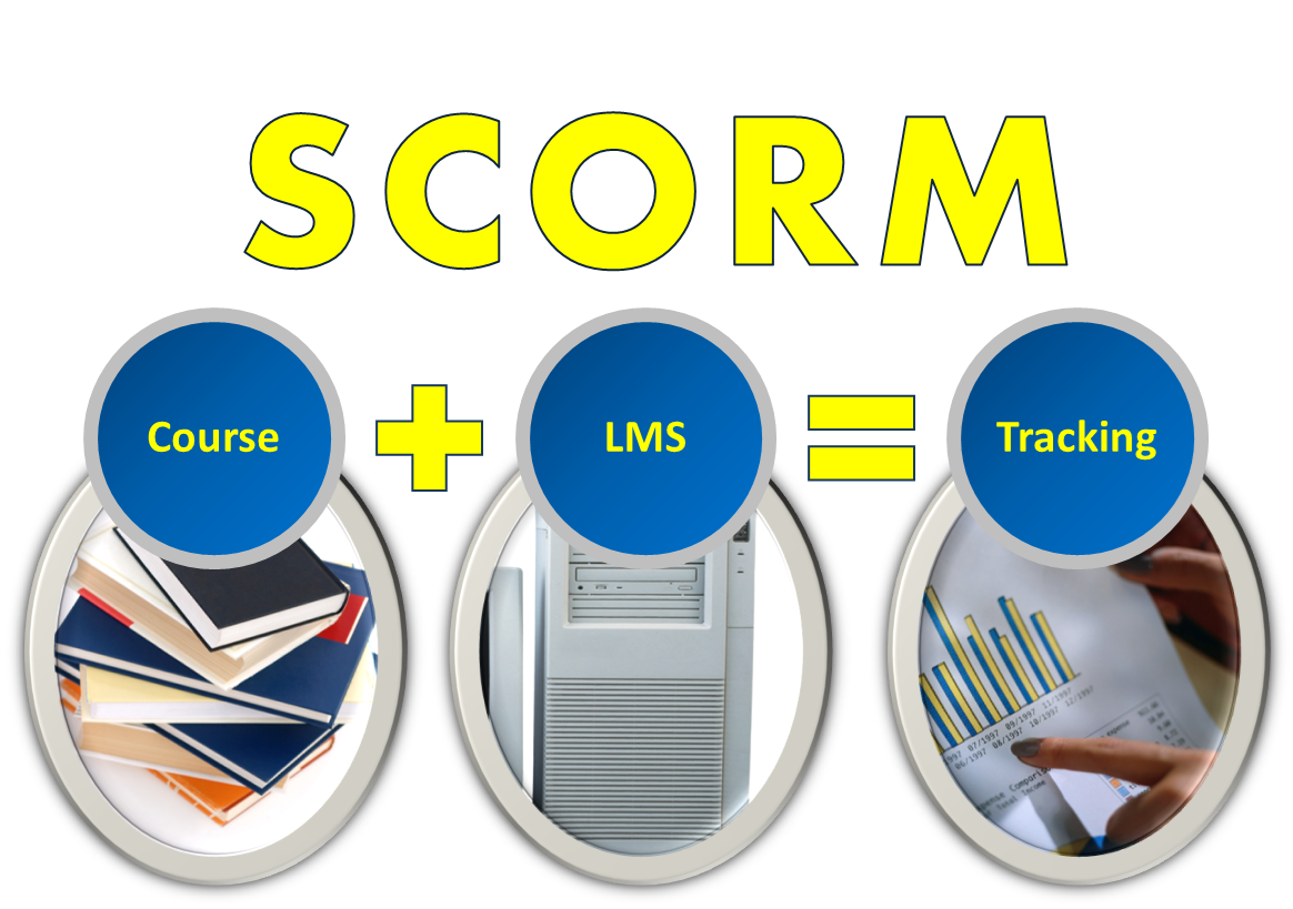 SCORM : Course + LMS = Tracking